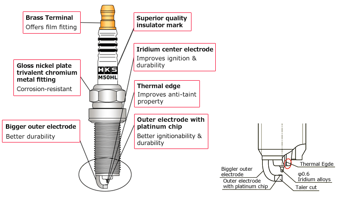 HKS Super Fire Racing Spark Plug #10 Heat Range GR86, BRZ, GT86, 2015+ WRX, GT-R,370Z