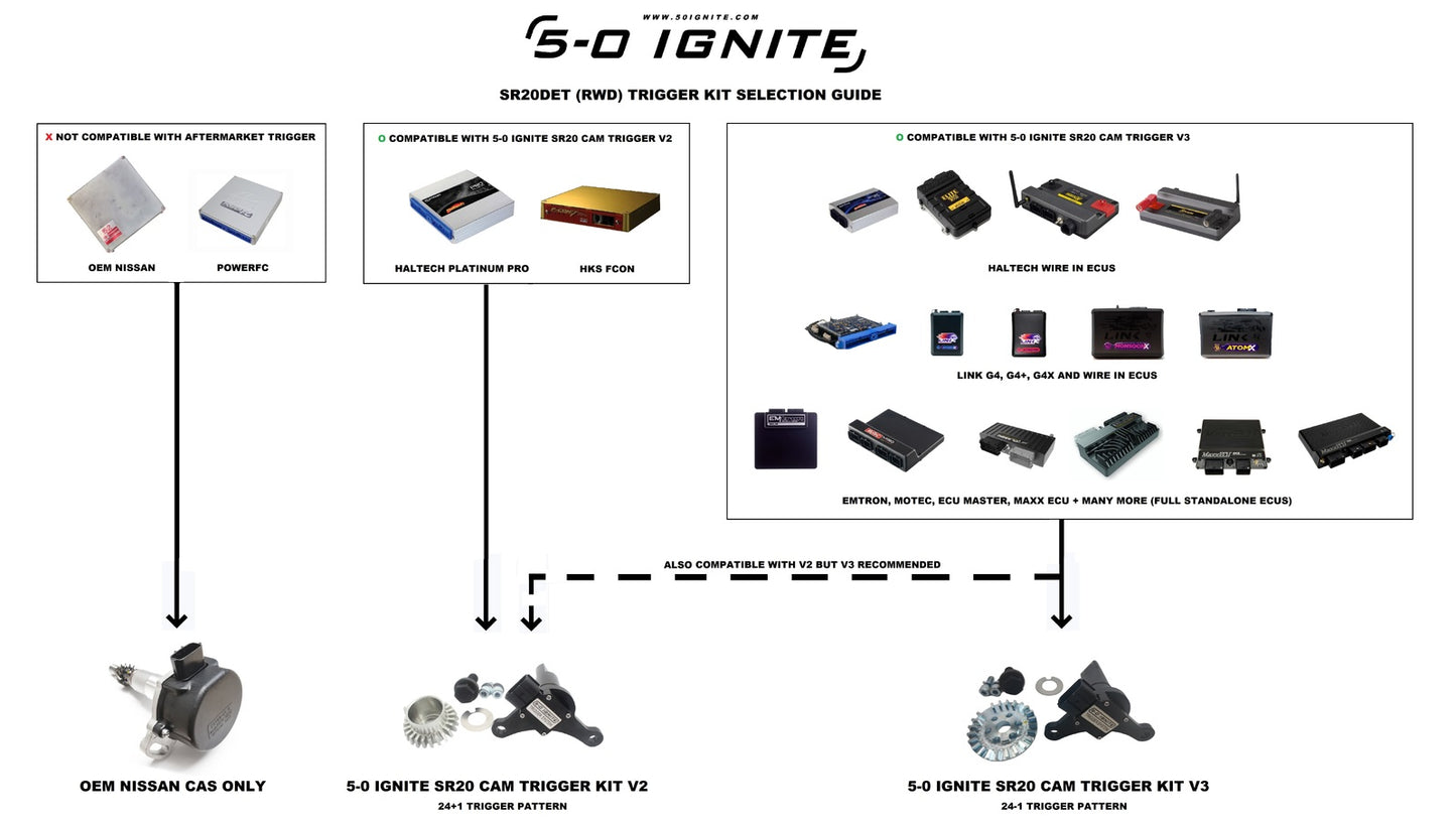 5.0 Ignite Nissan Silvia S13/S14/S15 SR20 Trigger Kit V3