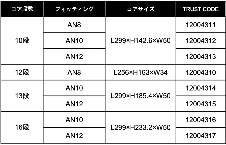 GReddy Universal Oil Cooler Core