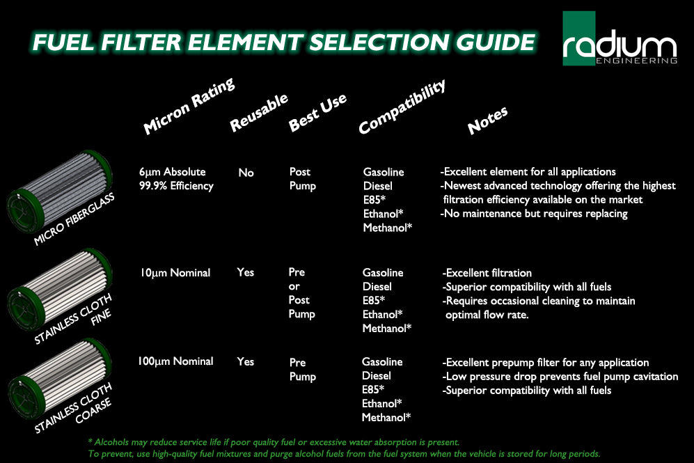 Radium High Flow Fuel Filters