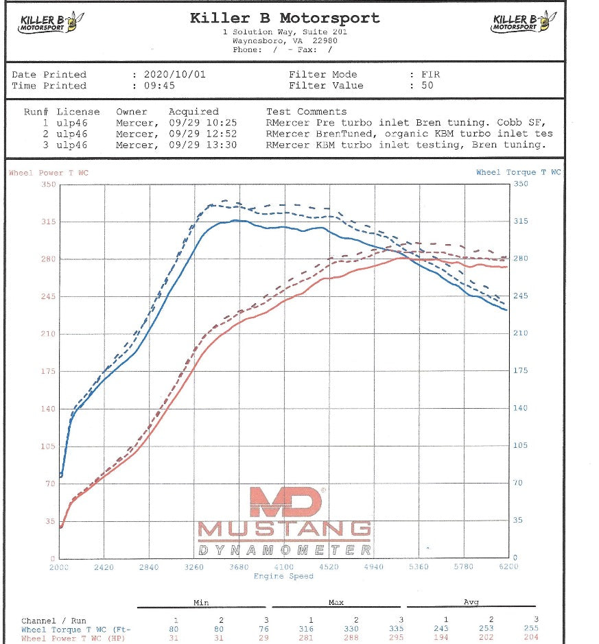Killer B Motorsport Extreme Flow HARD Turbo Inlet (Subaru STI)