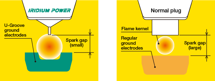 Denso IKH22 Iridium Power Spark Plug