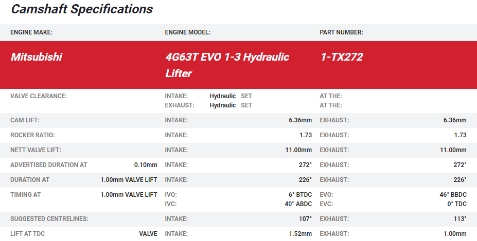 Kelford EVO 1-3/VR4 4G63 Camshafts