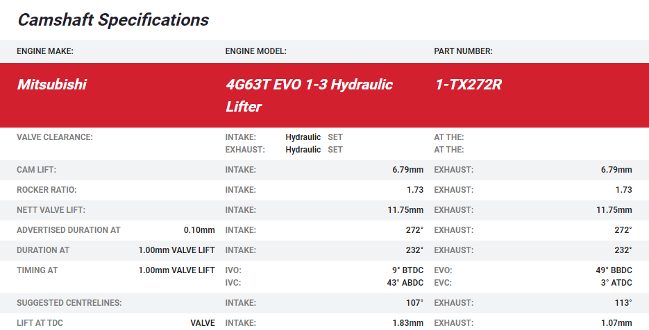 Kelford EVO 1-3/VR4 4G63 Camshafts