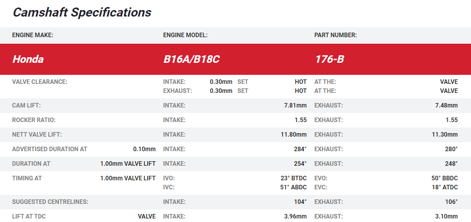 Kelford B16A/B18C VTEC NA Camshafts