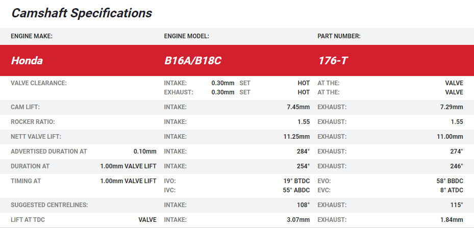 Kelford B16A/B18C VTEC Turbo Camshafts