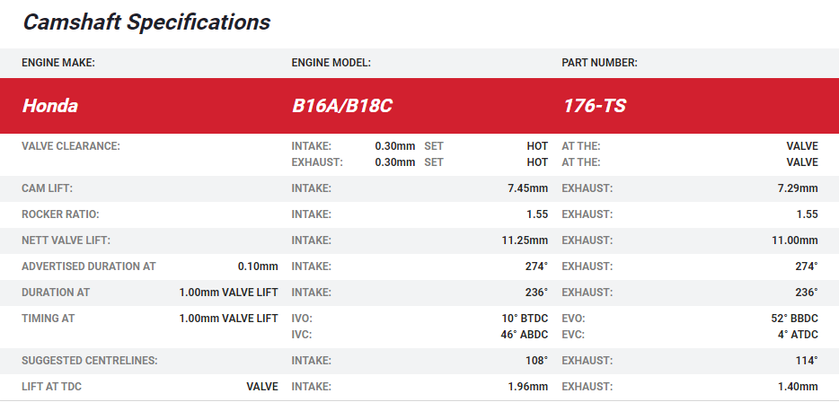 Kelford B16A/B18C VTEC Turbo Camshafts