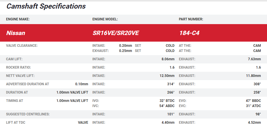 Kelford SR16VE / SR20VE NA Camshafts