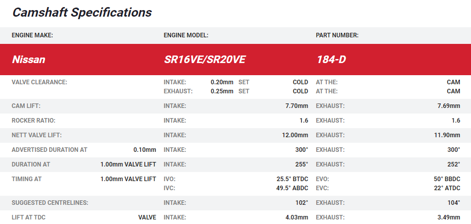 Kelford SR16VE / SR20VE NA Camshafts