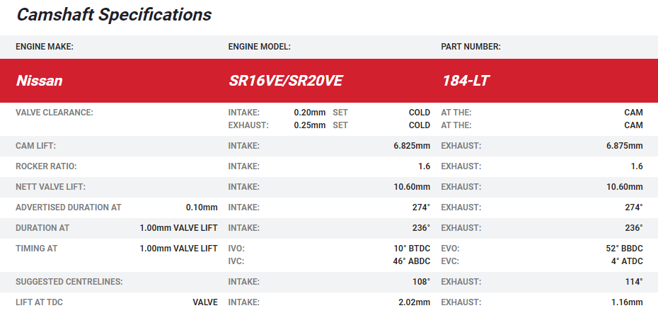 Kelford SR16VE / SR20VE Turbo Camshafts