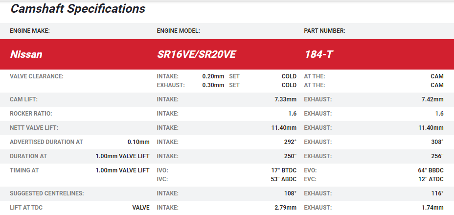 Kelford SR16VE / SR20VE Turbo Camshafts