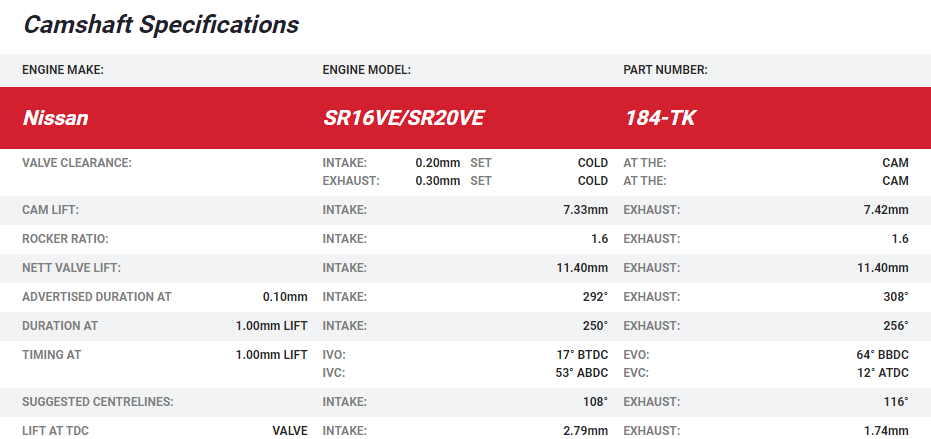 Kelford SR16VE / SR20VE Turbo Camshafts (No Center Lobe)