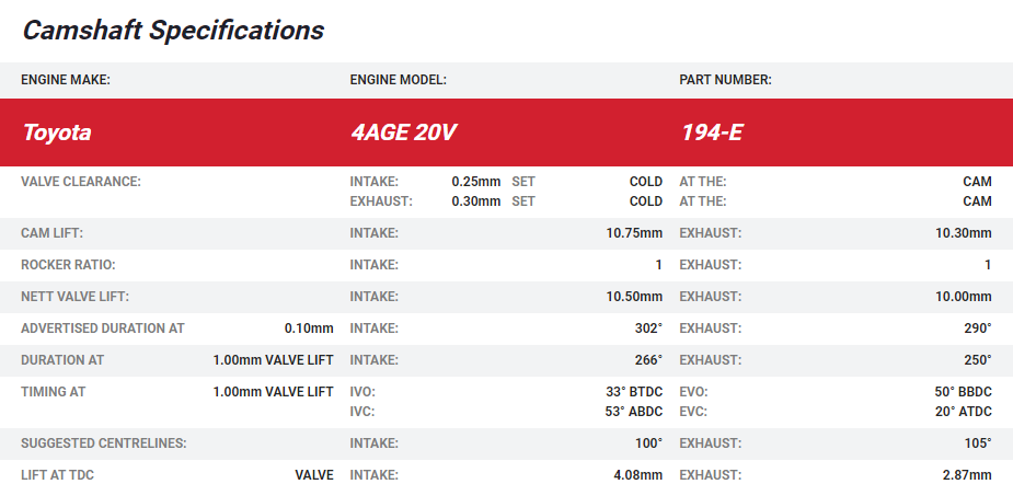 Kelford 4A-GE 20V Stock Shim Camshafts
