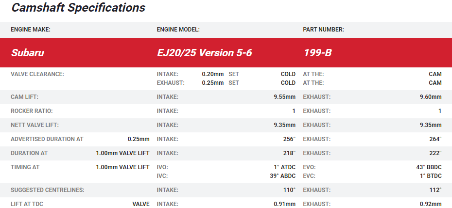 Kelford EJ20 WRX V5-6 non AVCS Camshafts