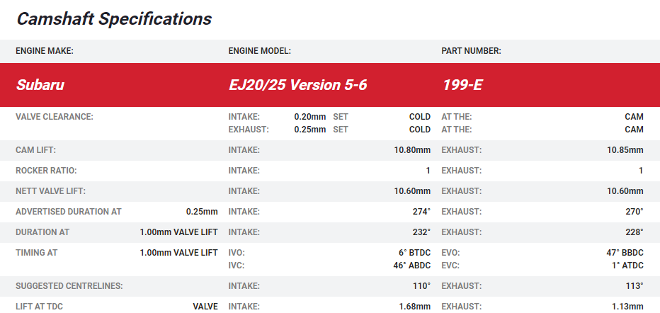 Kelford EJ20 WRX V5-6 non AVCS Camshafts