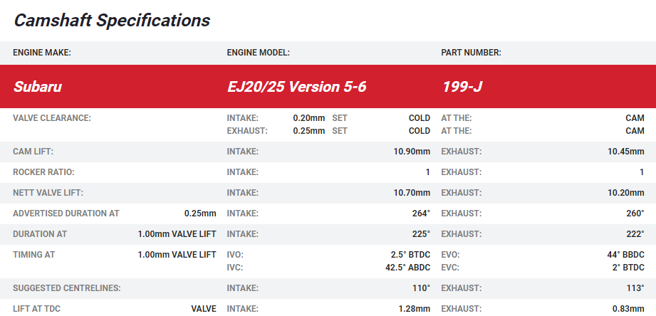 Kelford EJ20 WRX V5-6 non AVCS Camshafts
