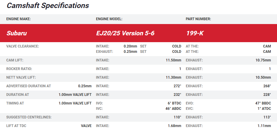 Kelford EJ20 WRX V5-6 non AVCS Camshafts