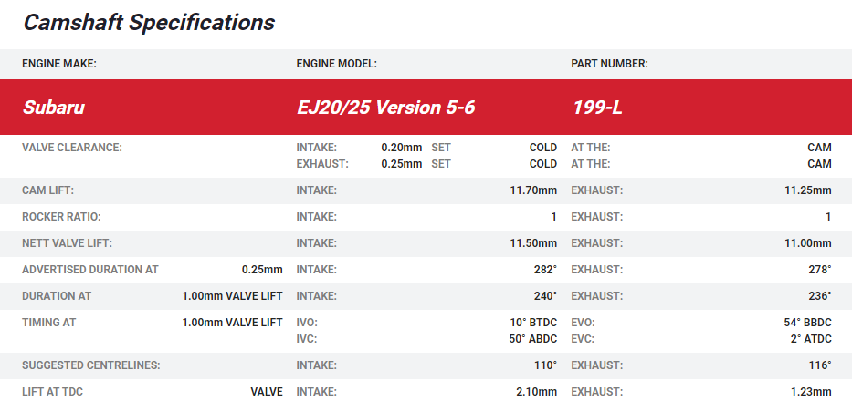 Kelford EJ20 WRX V5-6 non AVCS Camshafts