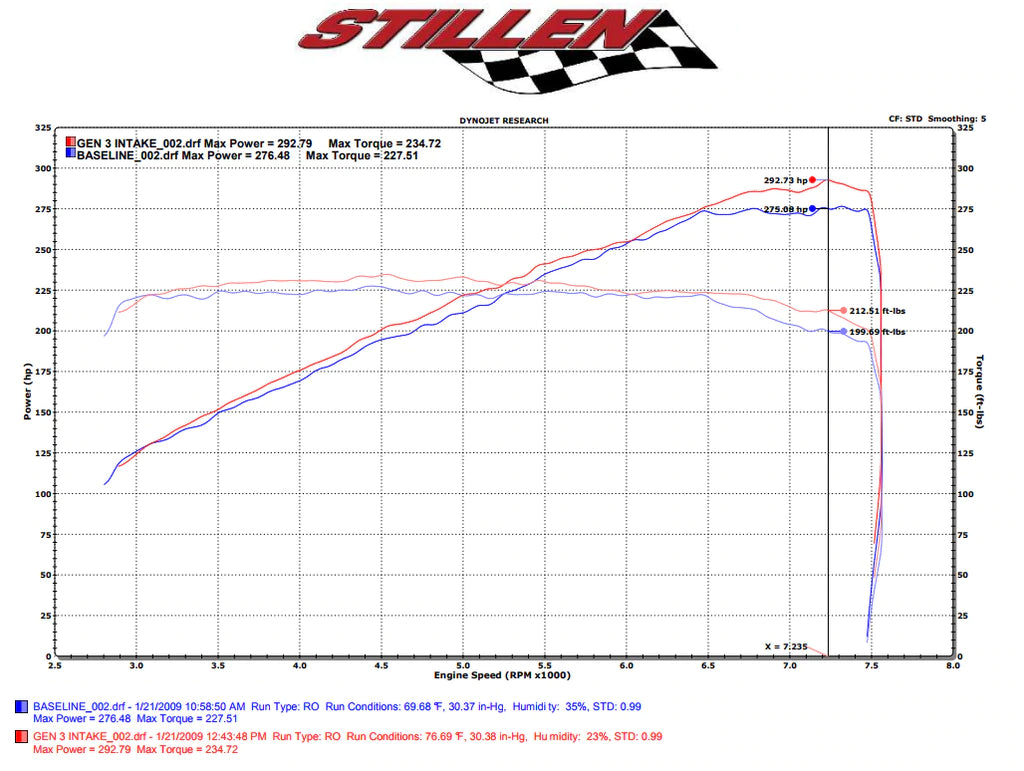 Stillen GEN III Dual Intake Kit Nissan 370Z