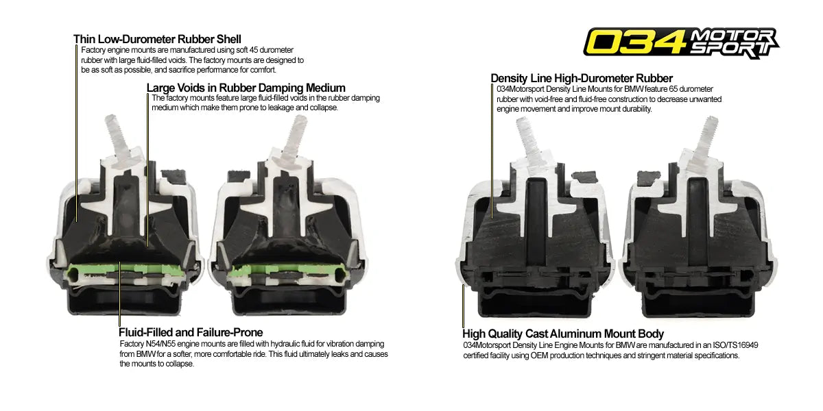 034 Motorsports Density Line BMW Performance Transmission Mount