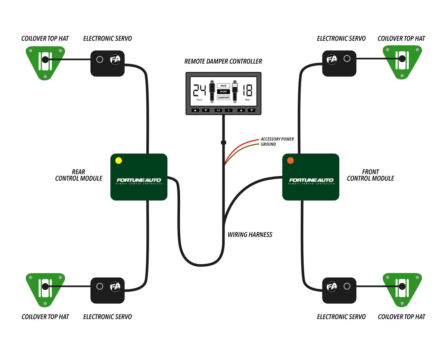 Fortune Auto Remote Damper Controller