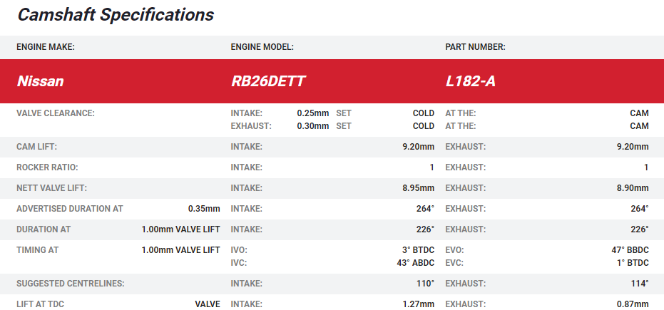 Kelford RB26DETT Camshafts R32 / R33 LOW LIFT (Mech)