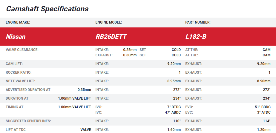Kelford RB26DETT Camshafts R32 / R33 LOW LIFT (Mech)