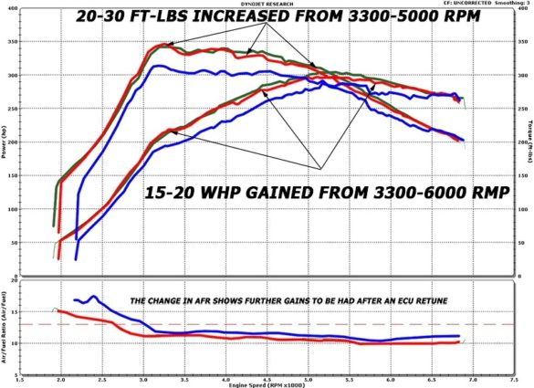 PERRIN Equal Length Header 02-14 WRX 04-21 STI