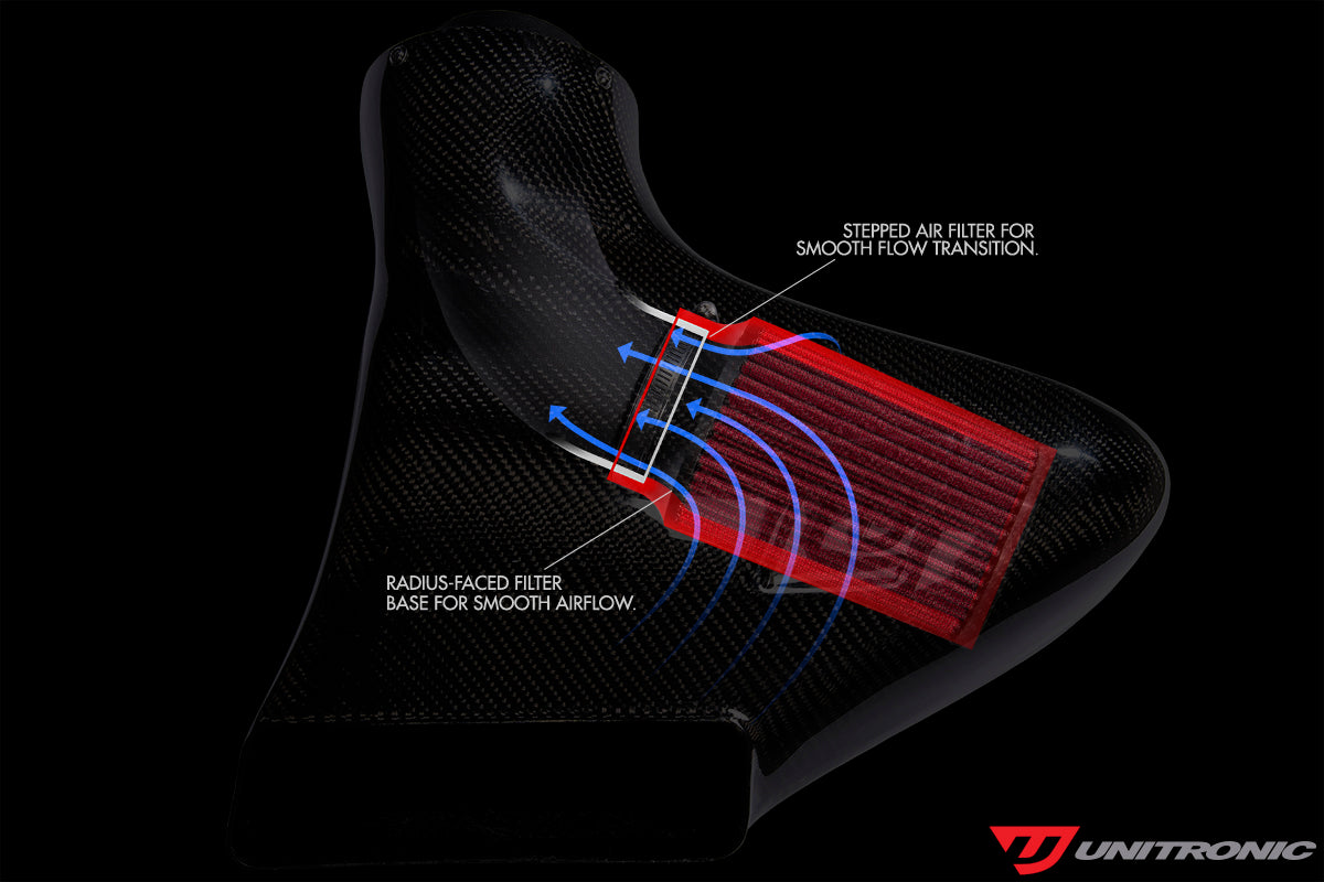 Unitronic Carbon Fiber Intake System for MK8R & 8Y S3