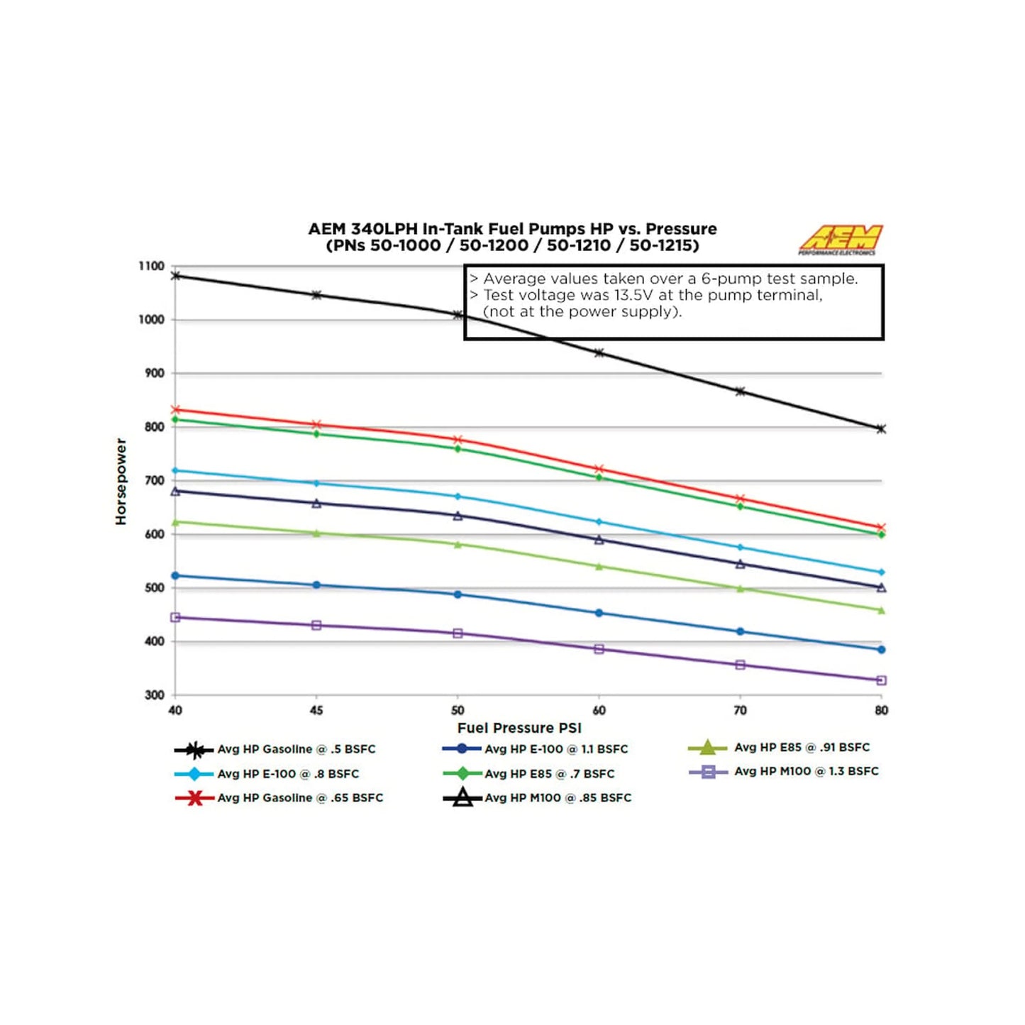 AEM  340LPH E85-Compatible Fuel Pump w/ Mounting Kit 2008-14 WRX/08+ STI