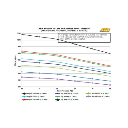 AEM  340LPH E85-Compatible Fuel Pump w/ Mounting Kit 2008-14 WRX/08+ STI