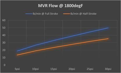 TiAL MV-R 44mm External Wastegate