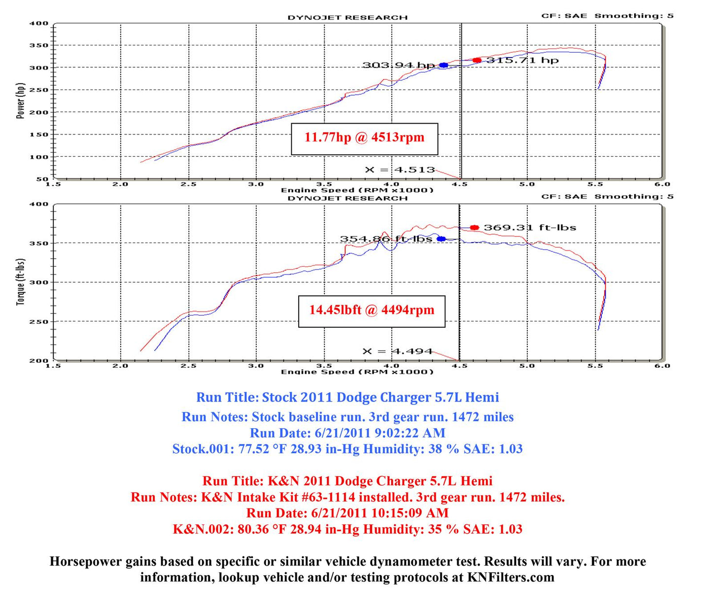 K&N High-flow, Roto-Mold Cold Air Intake 5.7L DODGE Charger/Chrysler 300