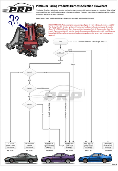 Nissan RB Twin Cam IGN-35A Coil Kit