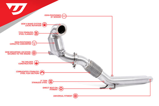 Unitronic Downpipe 1.4TSI Gen2