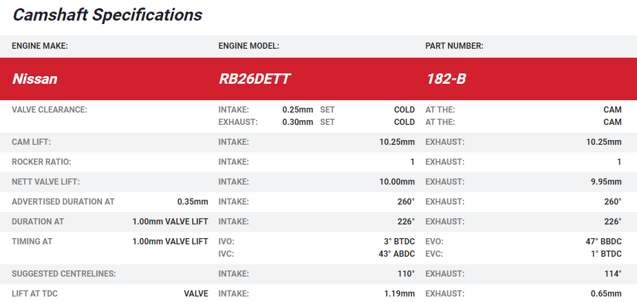 Kelford RB26DETT Camshafts R32 / R33 HIGH LIFT (Mech)