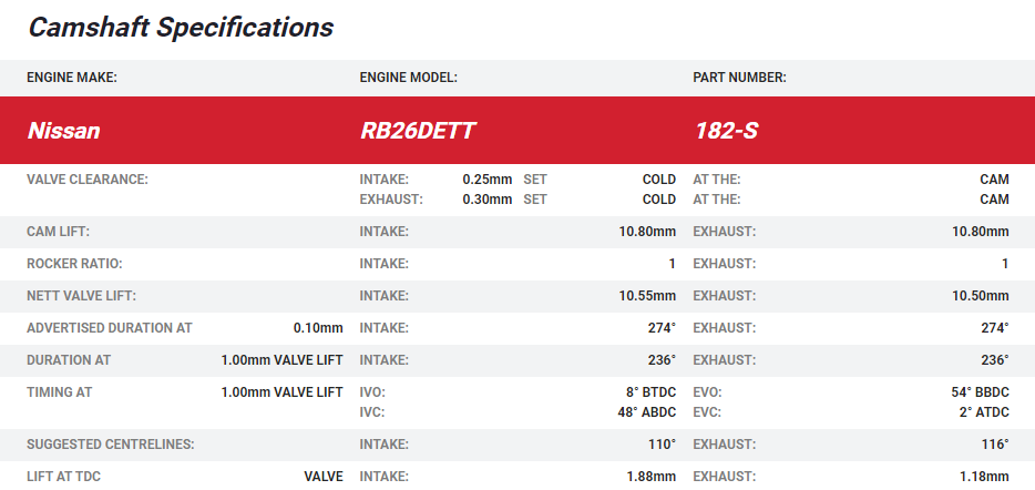 Kelford RB26DETT Camshafts R32 / R33 HIGH LIFT (Mech)