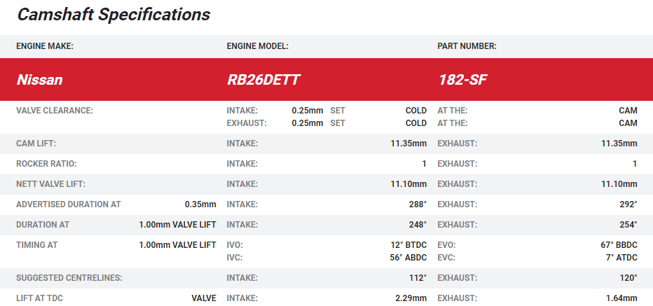 Kelford RB26DETT Camshafts R32 / R33 HIGH LIFT (Mech)