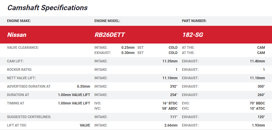 Kelford RB26DETT Camshafts R32 / R33 HIGH LIFT (Mech)