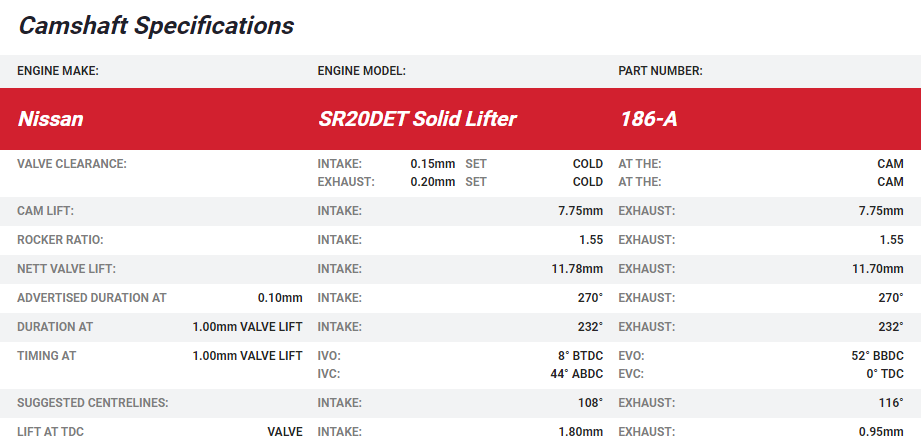 Kelford SR20DET GTi-R RNN14 Solid Lifter Turbo