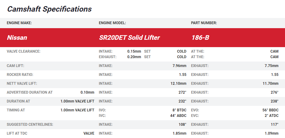 Kelford SR20DET GTi-R RNN14 Solid Lifter Turbo