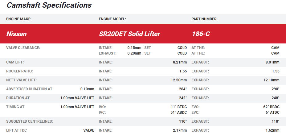 Kelford SR20DET GTi-R RNN14 Solid Lifter Turbo