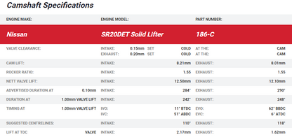 Kelford SR20DET GTi-R RNN14 Solid Lifter Turbo