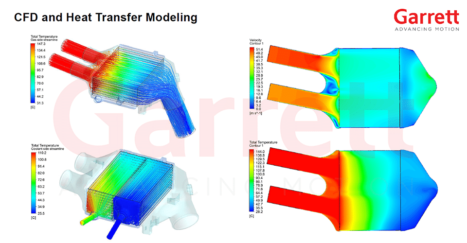 Garrett Intercooler Upgrade Kit BLACK, BMW M3/M4 (F80 \ F82 \ F83) 3.0L Turbo