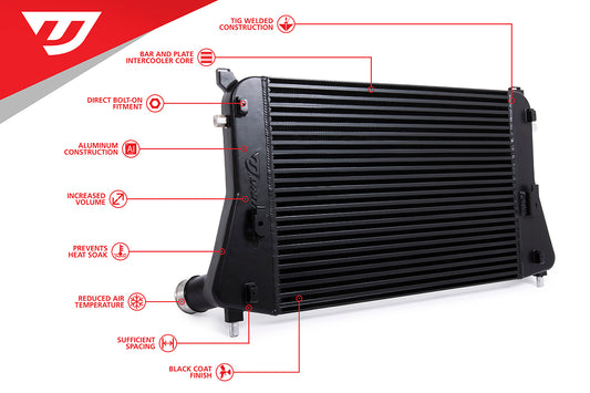 Unitronic Intercooler for Tiguan MK2 2.0 TSI