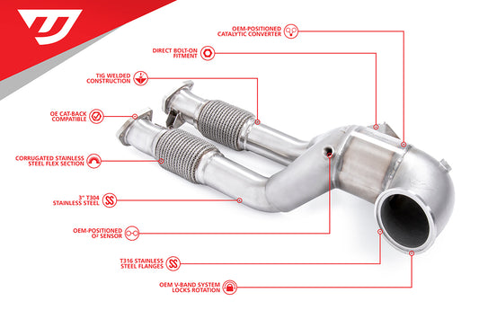 Unitronic Performance Downpipe w/ Midpipes for 2.5TFSI EVO