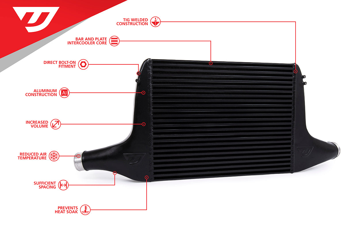 Unitronic Intercooler Upgrade for 3.0TFSI B9 S4/S5